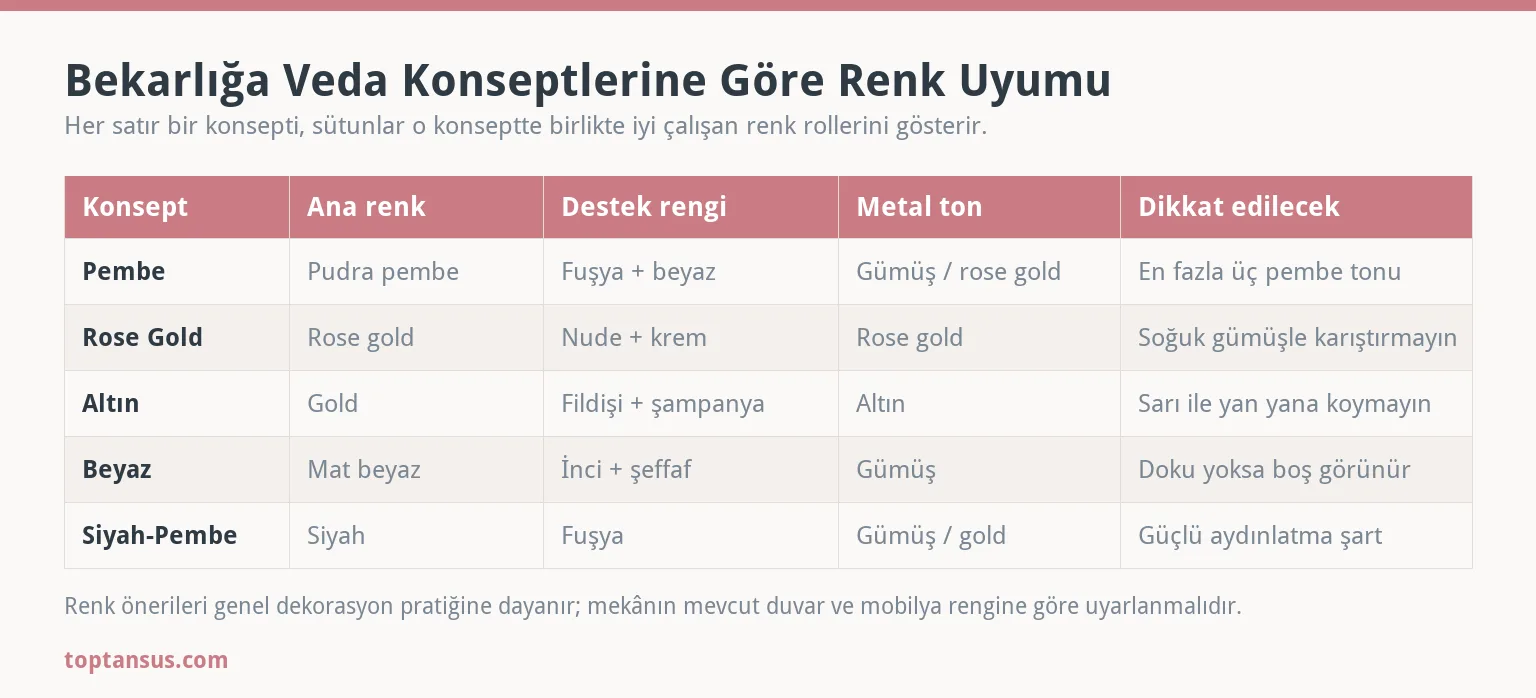 Bekarlığa veda konseptlerine göre renk uyumu şeması: pembe, rose gold, altın, beyaz ve siyah-pembe konseptlerin ana renk, destek rengi ve metal ton eşleşmeleri