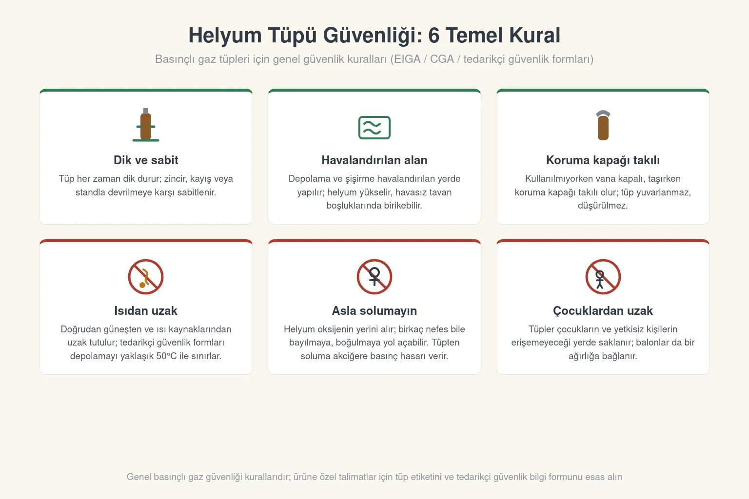 Helyum tüpü güvenliği için altı kuralı gösteren şema: dik ve sabit saklama, havalandırma, ısıdan uzak tutma, koruma kapağı, soluma yasağı, çocuklardan uzak